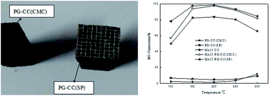 Graphical abstract: Preparation of palygorskite coated cordierite as supports of manganese based catalysts for low-temperature NOx removal from diesel exhausts by NH3 selective catalytic reduction