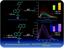 Graphical abstract: Design-specific mechanistic regulation of the sensing phenomena of two Schiff bases towards Al3+