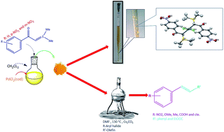 Graphical abstract: New Pd(ii) complexes of sulfur ylides; synthesis, X-ray characterization, a theoretical study and catalytic activity toward the Mizoroki–Heck reaction