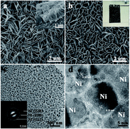 Graphical abstract: Template-free assembling Ni nanoparticles to a 3D hierarchical structure for superior performance supercapacitors