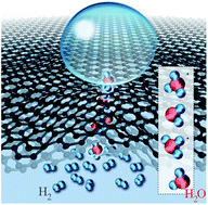 Graphical abstract: Failure of multi-layer graphene coatings in acidic media