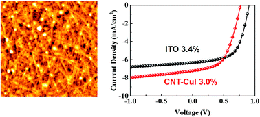 Graphical abstract: Fabrication of carbon nanotube hybrid films as transparent electrodes for small-molecule photovoltaic cells