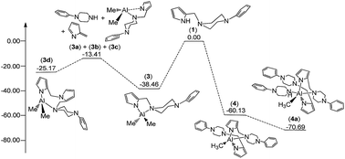 Graphical abstract: Synthesis, characterization and reactivity study of aluminum compounds incorporating bi- and tri-dentate pyrrole–piperazine ligands