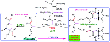 Graphical abstract: Synthesis of highly functionalized [3]dendralenes and their Diels–Alder reactions displaying unexpected regioselectivity