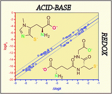 Graphical abstract: Species-specific thiol-disulfide equilibrium constants of ovothiol A and penicillamine with glutathione