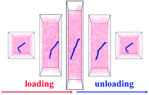 Graphical abstract: Tuning the visco-elasticity of elastomeric polymer materials via flexible nanoparticles: insights from molecular dynamics simulation