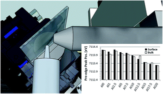 Graphical abstract: Confocal depth-resolved micro-X-ray absorption spectroscopy study of chemically strengthened boroaluminosilicate glasses