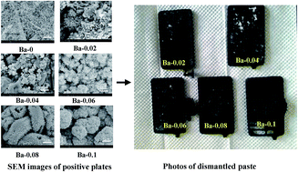 Graphical abstract: The effect of barium sulfate-doped lead oxide as a positive active material on the performance of lead acid batteries