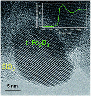 Graphical abstract: Growth, structure and magnetism of ε-Fe2O3 in nanoparticle form