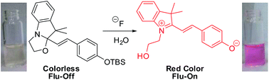 Graphical abstract: Activatable colorimetric and fluorogenic probe for fluoride detection by oxazoloindole-to-hydroxyethylindolium transformation