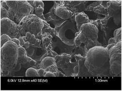 Graphical abstract: Fire retardant sol–gel coatings for flexible polyurethane foams