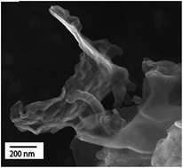 Graphical abstract: A simple synthesis of sulfur-doped graphene using sulfur powder by chemical vapor deposition