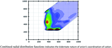 Graphical abstract: Micro- and mesoscopic structural features of a bio-based choline-amino acid ionic liquid