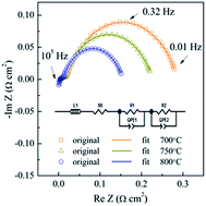 Graphical abstract: Evaluation of Sm0.95Ba0.05Fe0.95Ru0.05O3 as a potential cathode material for solid oxide fuel cells