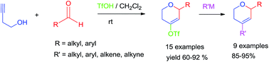 Graphical abstract: Synthesis of 4-trifluoromethanesulfonate substituted 3,6-dihydropyrans and their application in various C–C coupling reactions