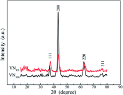 Graphical abstract: Microstructures, mechanical and tribological properties of VN films deposited by PLD technique