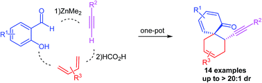 Graphical abstract: Alkynylation/dearomatizative cyclization to construct spiro[5.5]undecanes