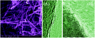 Graphical abstract: Solvent-free catalytic synthesis and optical properties of super-hard phase ultrafine carbon nitride nanowires with abundant surface active sites