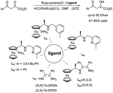 Graphical abstract: Asymmetric transfer hydrogenation of γ-aryl α,γ-dioxo-butyric acid esters