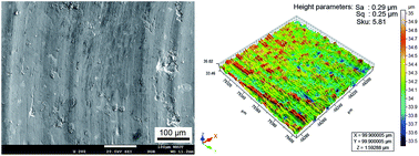 Graphical abstract: The study of the preparation and tribological behavior of TiAl matrix composites containing 1 wt% multi-walled carbon nanotubes