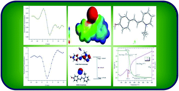 Graphical abstract: Investigation on the growth, structural, HOMO–LUMO and optical studies of 1-ethyl-2-[2-(4-hydroxy-phenyl)-vinyl]-pyridinium iodide (HSPI) – a new stilbazolium derivative for third-order NLO applications