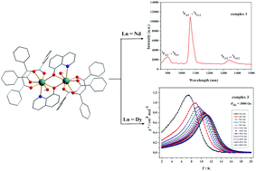 Graphical abstract: Near-infrared luminescence and SMM behaviors of a family of dinuclear lanthanide 8-quinolinolate complexes