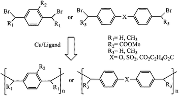 Graphical abstract: Radical coupling polymerization (RCP) for synthesis of various polymers