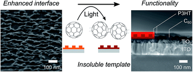 Graphical abstract: Interfacial self-assembly of nanoporous C60 thin films