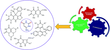Graphical abstract: Synthesis of heterocyclic scaffolds through 6-aminouracil-involved multicomponent reactions