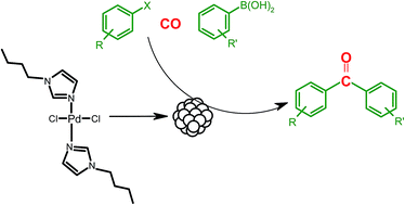 Graphical abstract: Palladium nanoparticles generated in situ used as catalysts in carbonylative cross-coupling in aqueous medium