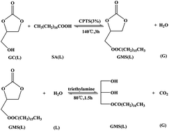 Graphical abstract: Preparation of glycerol monostearate from glycerol carbonate and stearic acid