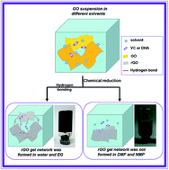 Graphical abstract: Solvent-controlled formation of a reduced graphite oxide gel via hydrogen bonding