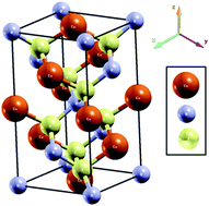 Graphical abstract: Structural, electronic, optical, vibrational and transport properties of CuBX2 (X = S, Se, Te) chalcopyrites