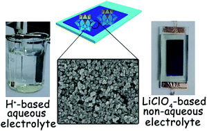Graphical abstract: Vanadium substituted Keggin-type POM-based electrochromic films showing high performance in a Li+-based neutral non-aqueous electrolyte