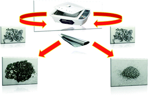 Graphical abstract: Sonophysical cost effective rapid indigenous preparation of aluminium particles via exfoliation of aluminium foil