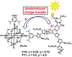 Graphical abstract: Main-chain polyoxometalate-containing donor–acceptor conjugated copolymers: synthesis, characterization, morphological studies and applications in single-component photovoltaic cells