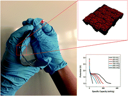 Graphical abstract: Flexible high performance lithium ion battery electrode based on a free-standing TiO2 nanocrystals/carbon cloth composite