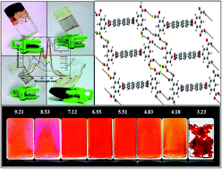 Graphical abstract: Proton induced aggregation of water soluble isophthalic acid appended arylene diimides: justification with perylene derivative