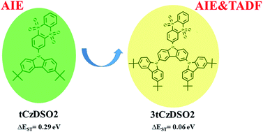 Graphical abstract: Novel aggregation-induced emission and thermally activated delayed fluorescence materials based on thianthrene-9,9′,10,10′-tetraoxide derivatives