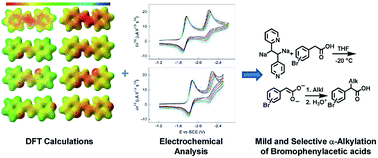 Graphical abstract: Reducing properties of 1,2-dipyridyl-1,2-disodioethanes: chemical validation of theoretical and electrochemical predictions