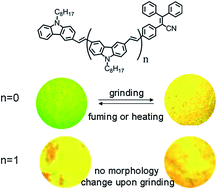 Graphical abstract: Aggregation-induced emission and reversible mechanochromic luminescence of carbazole-based triphenylacrylonitrile derivatives