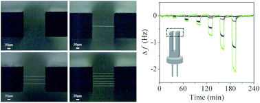 Graphical abstract: Enhanced sensitivity of quartz tuning fork sensors using electrospun polymer wires