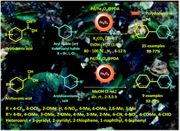 Graphical abstract: A biomimetic magnetically recoverable palladium nanocatalyst for the Suzuki cross-coupling reaction