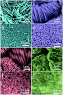 Graphical abstract: Tuning the morphology of Co3O4 on Ni foam for supercapacitor application