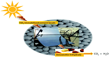 Graphical abstract: Assessment of solar photocatalytic degradation and mineralization of amoxicillin trihydrate (AMT) using slurry and fixed-bed batch reactor: efficacy of parabolic trough collector
