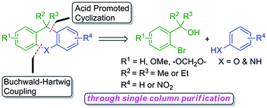 Graphical abstract: Copper catalyzed coupling of protecting group free and sterically hindered 2-bromobenzyl tertiary alcohols with phenols and anilines: facile synthesis of xanthenes and dihydroacridines