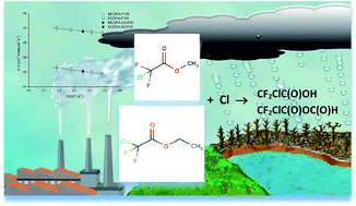 Graphical abstract: Atmospheric sink of methyl chlorodifluoroacetate and ethyl chlorodifluoroacetate: temperature dependent rate coefficients, product distribution of their reactions with Cl atoms and CF2ClC(O)OH formation