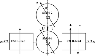 Graphical abstract: Spin-polarization inversion of transport current and tunnel magnetoresistance through a non-collinear uniaxial-molecule-magnet dimer junction with electrode magnetization