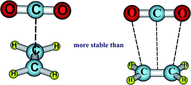 Graphical abstract: Complexes of carbon dioxide with dihalogenated ethylenes: structure, stability and interaction