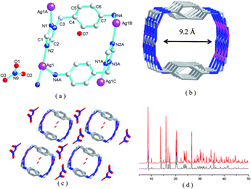 Graphical abstract: A unique multi-functional cationic luminescent metal–organic nanotube for highly sensitive detection of dichromate and selective high capacity adsorption of Congo red